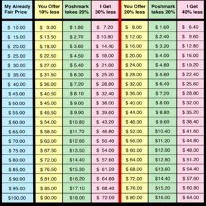 Reasonable offers welcome 🙂